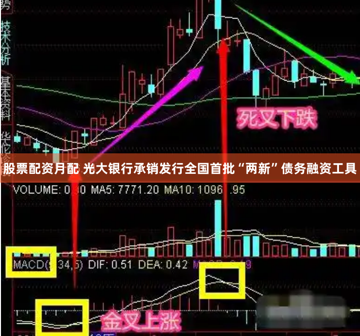 股票配资月配 光大银行承销发行全国首批“两新”债务融资工具