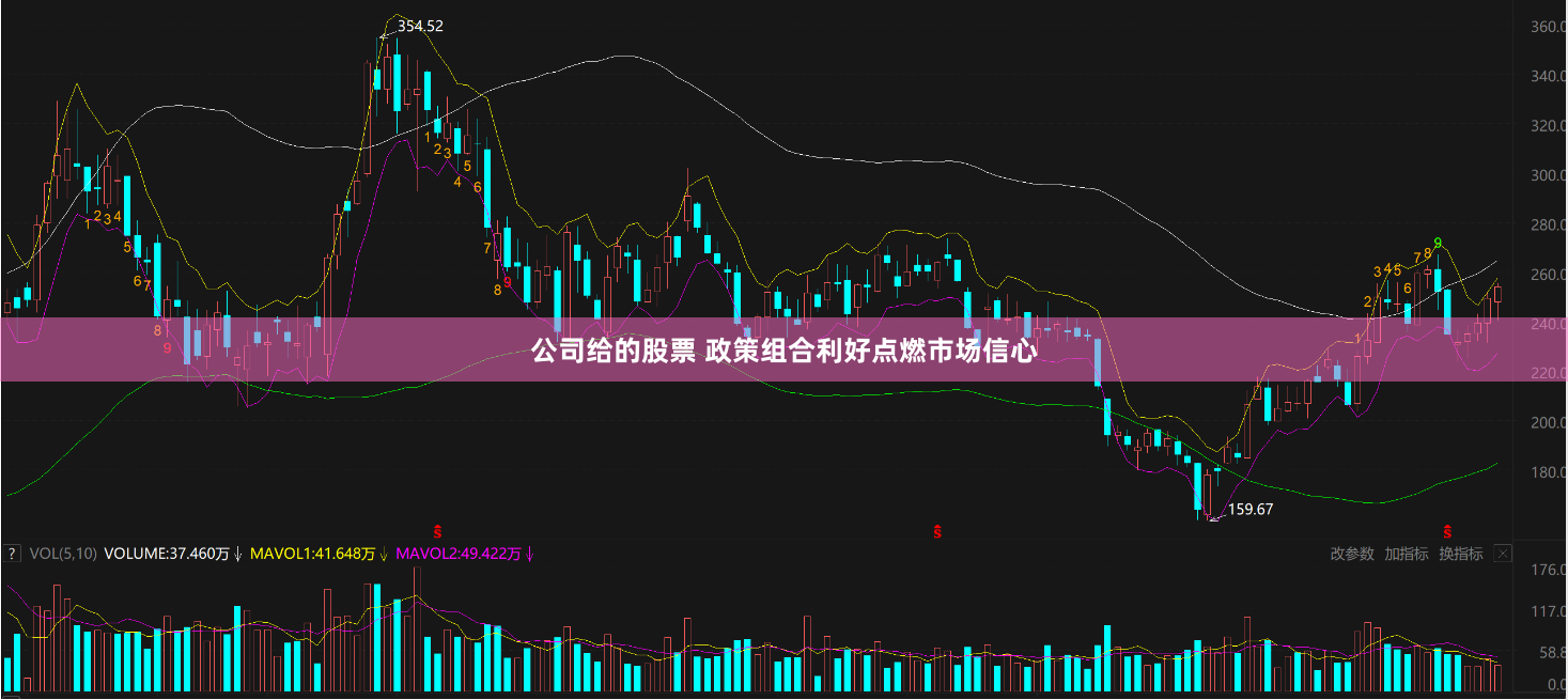 公司给的股票 政策组合利好点燃市场信心