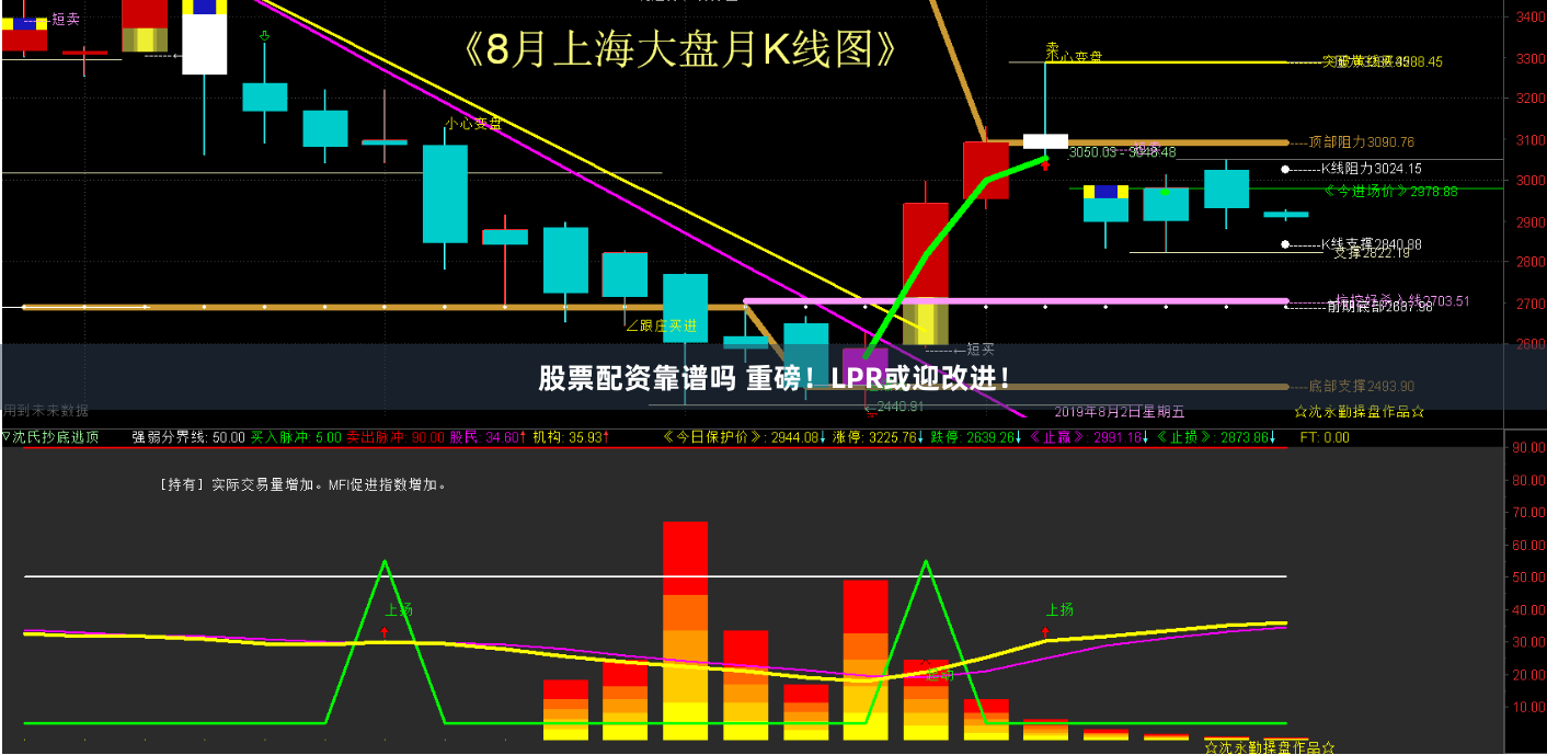 股票配资靠谱吗 重磅！LPR或迎改进！