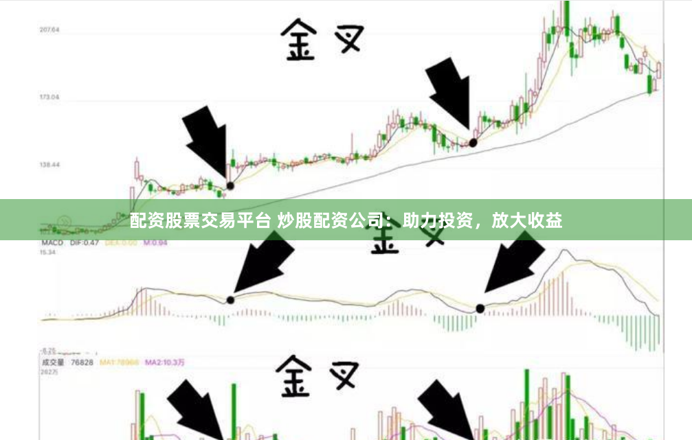 配资股票交易平台 炒股配资公司：助力投资，放大收益