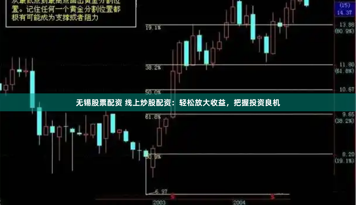 无锡股票配资 线上炒股配资：轻松放大收益，把握投资良机
