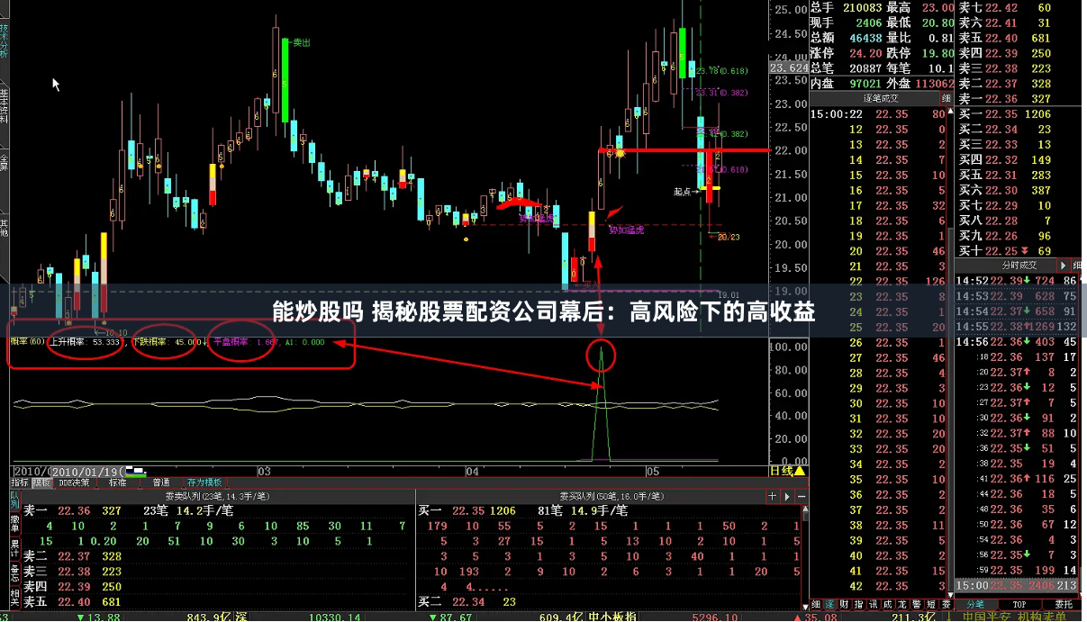能炒股吗 揭秘股票配资公司幕后：高风险下的高收益