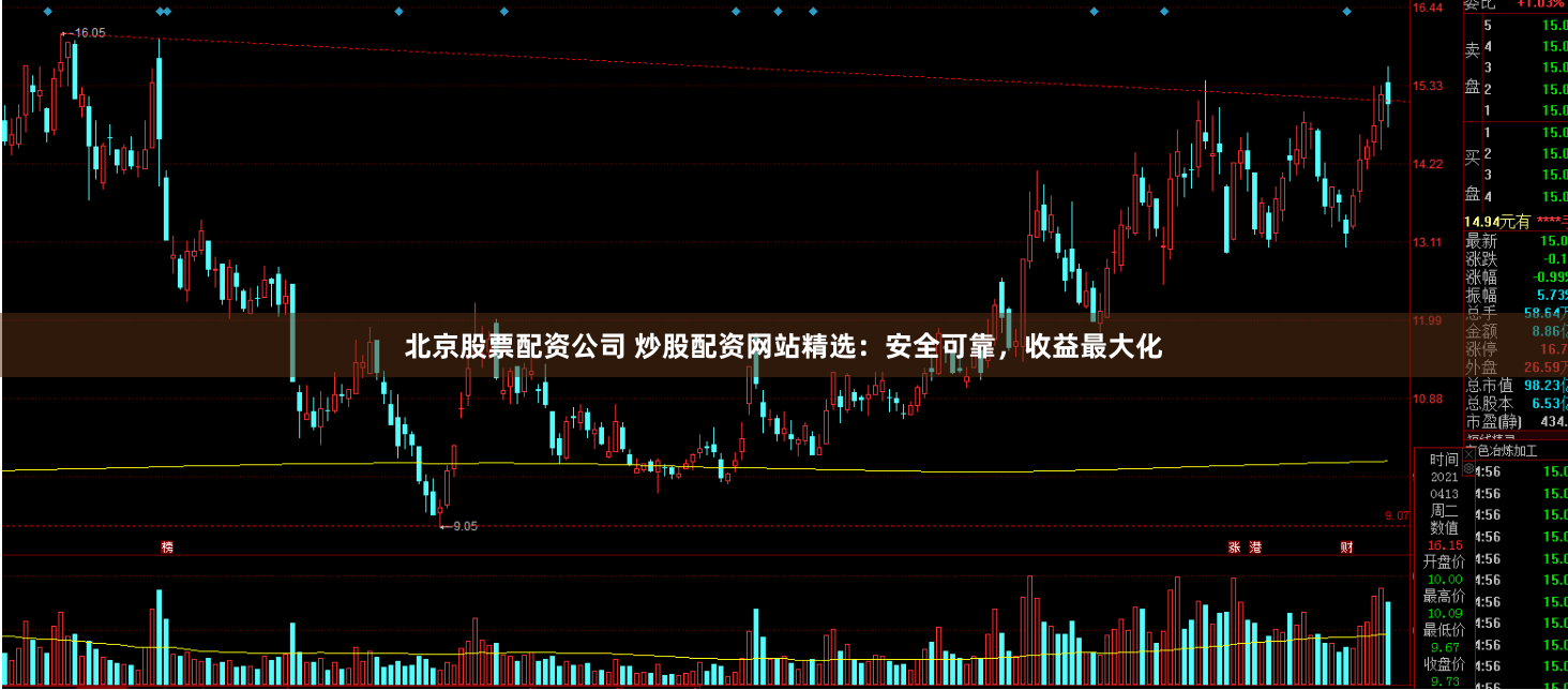 北京股票配资公司 炒股配资网站精选:安全可靠,收益最大化