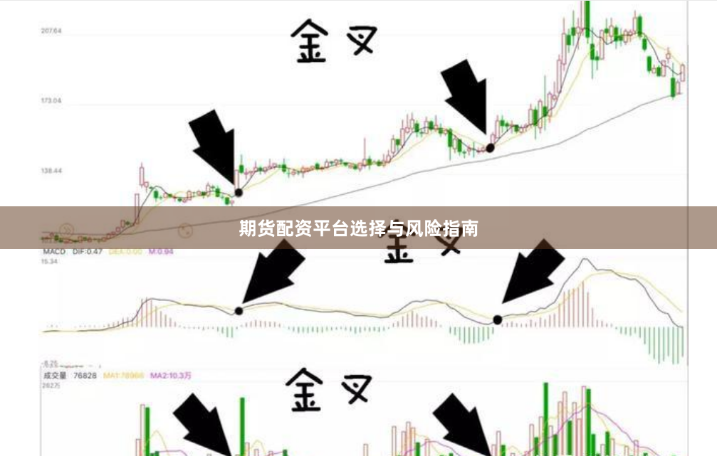 期货配资平台选择与风险指南